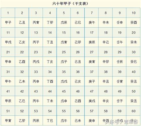 天干 地支 對照 表|天支對照表 干支紀年 干支換算